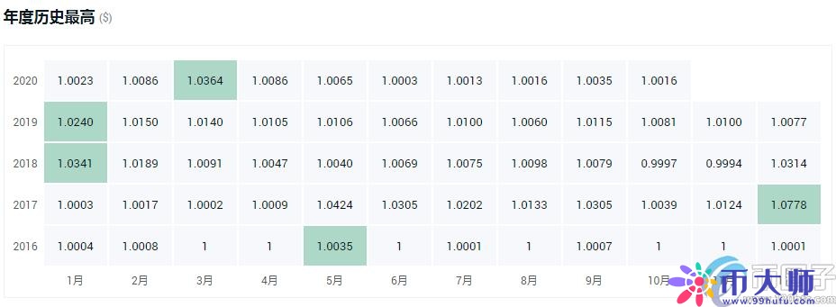 年度盘点2021最具潜力的十大数字货币！